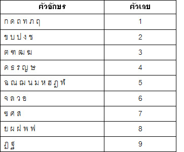 หลักการเลขศาสตร์